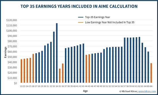 Is Social Security getting a $200 raise in 2021?