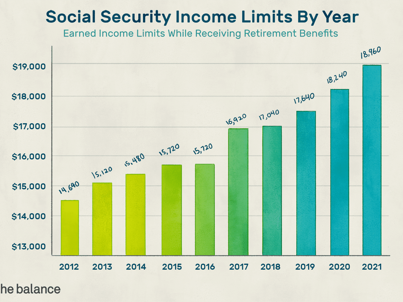 Is Social Security getting a $200 raise in 2021?