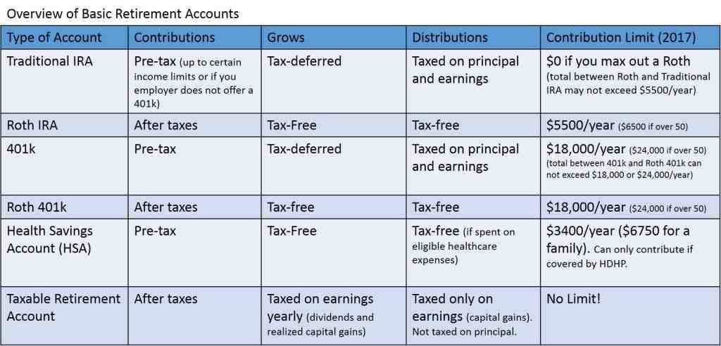 Is it better to do pre tax or Roth?