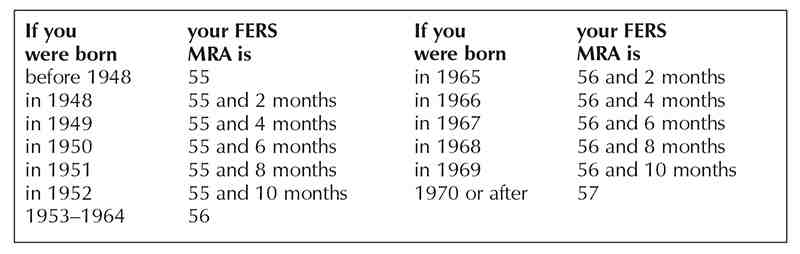 Is it better to retire at the beginning or end of the month?