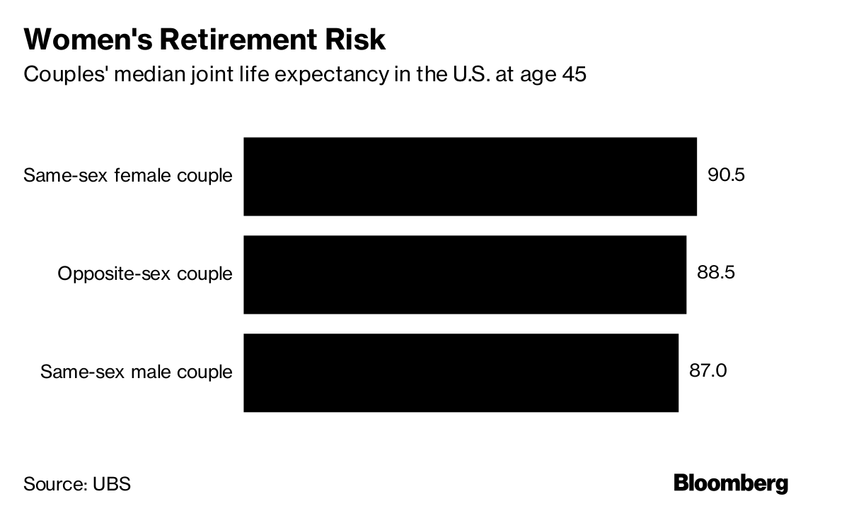 Is it correct to say Im retired?
