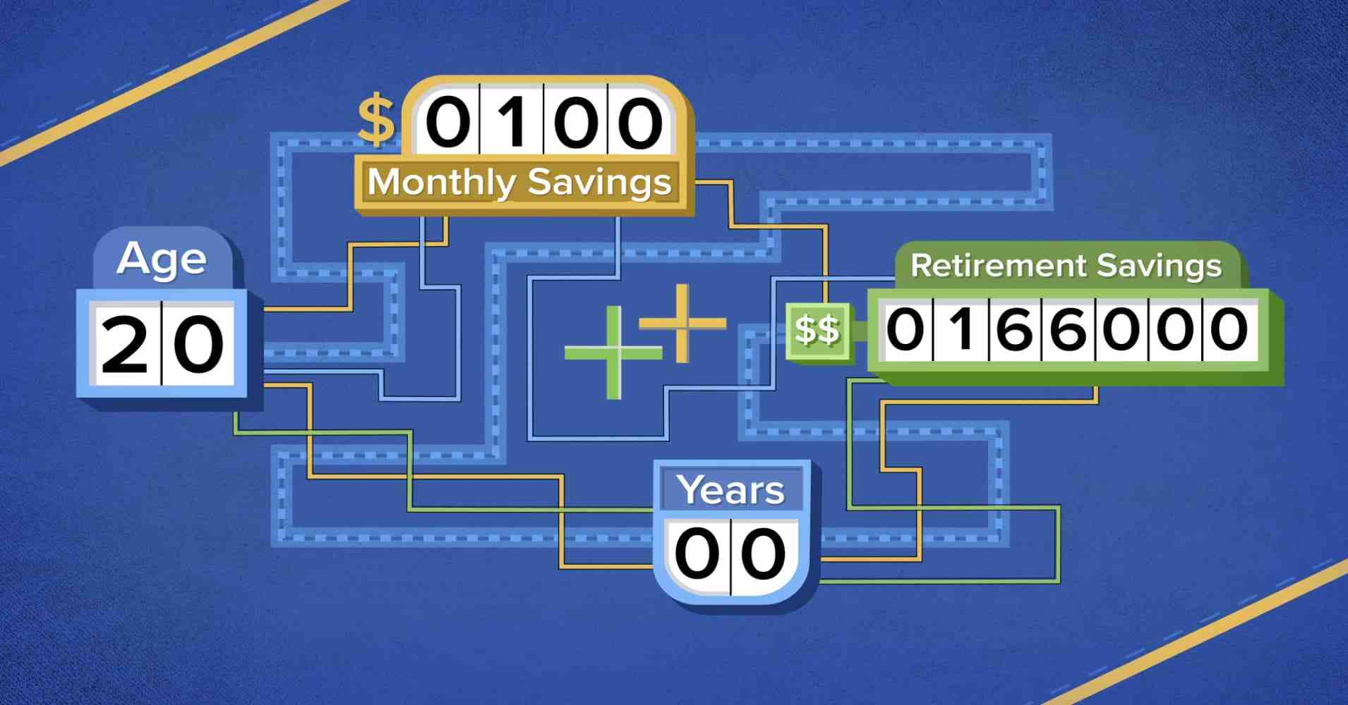 Is it too late to save for retirement at 35?