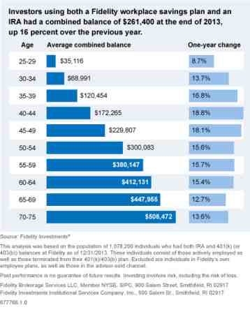 Is it too late to save for retirement at 35?