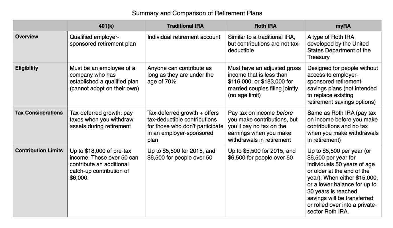 Should I keep my pension or roll it over to an IRA?