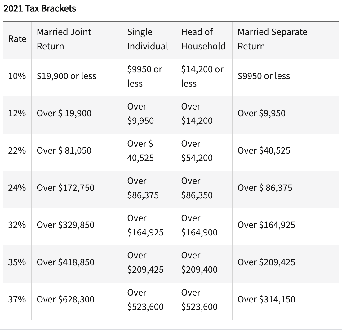 Should I pretax or Roth?