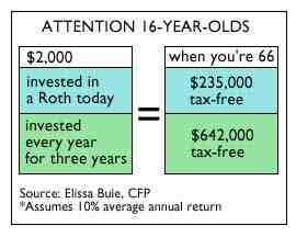 Should an 18 year old open a Roth IRA?