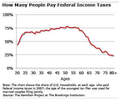 What day of the month do FERS retirees get paid?
