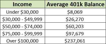What does the average 35 year old make?