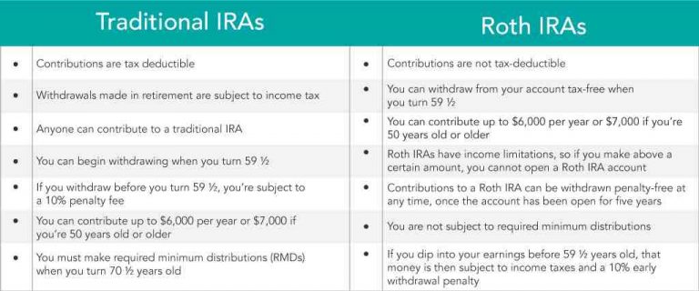 how much money do you need to start a roth ira