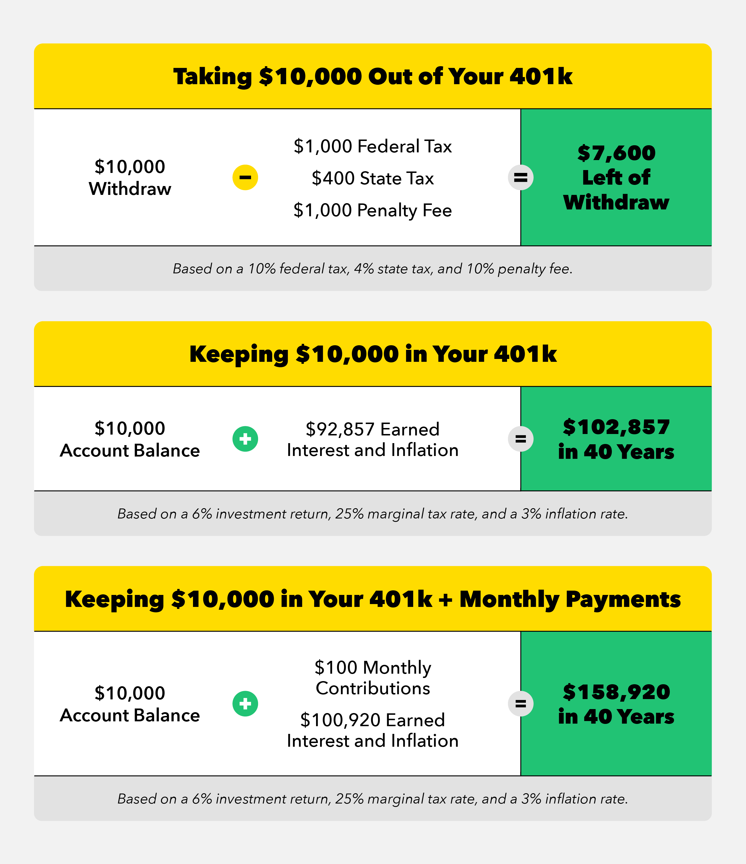 What is 2022 retired federal employee?