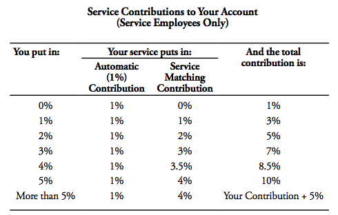 What is a comfortable retirement amount?