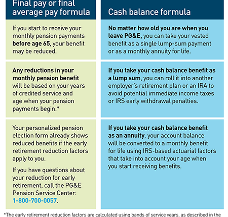 What is a good monthly retirement income?