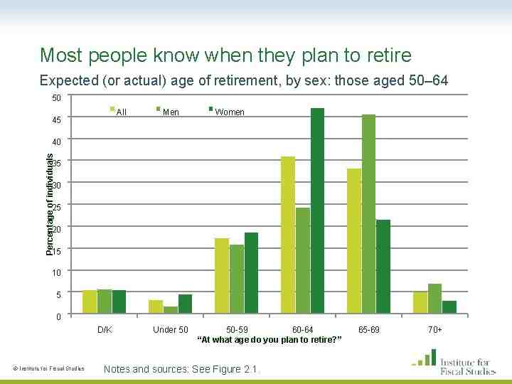 What is a good monthly retirement income?