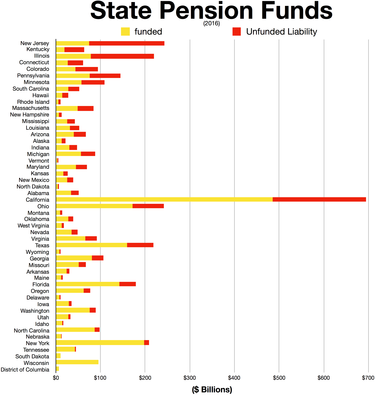 What is federal retirement age?