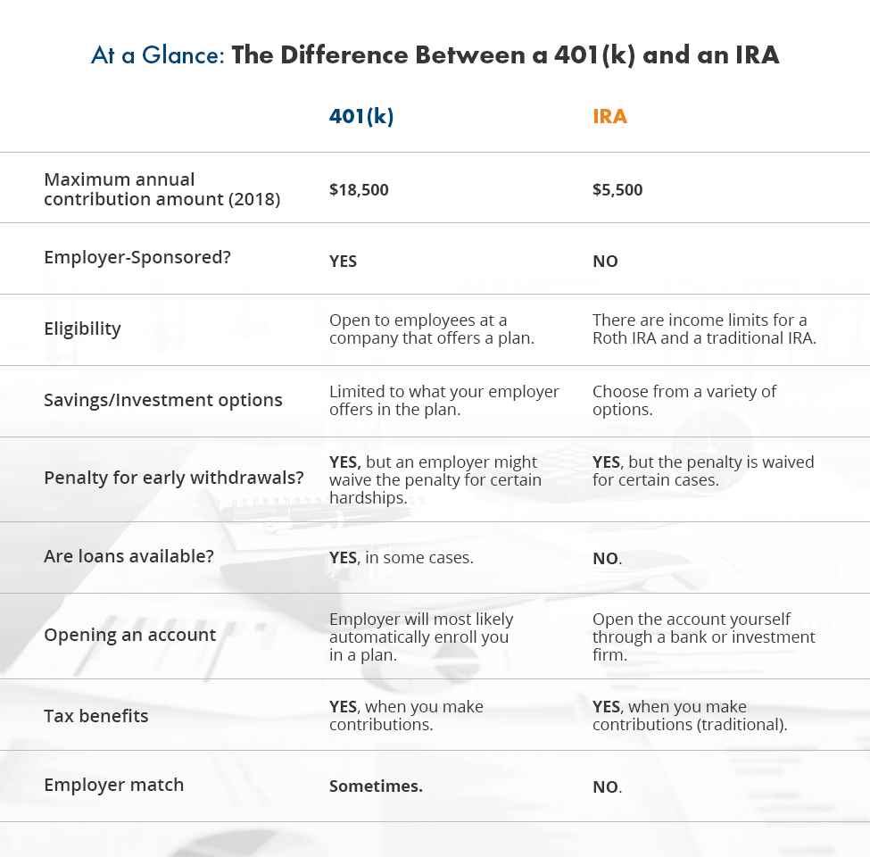 What is the advantage of an IRA?