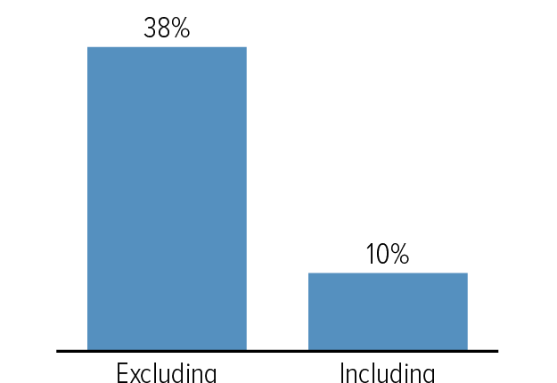 What is the average Social Security check?