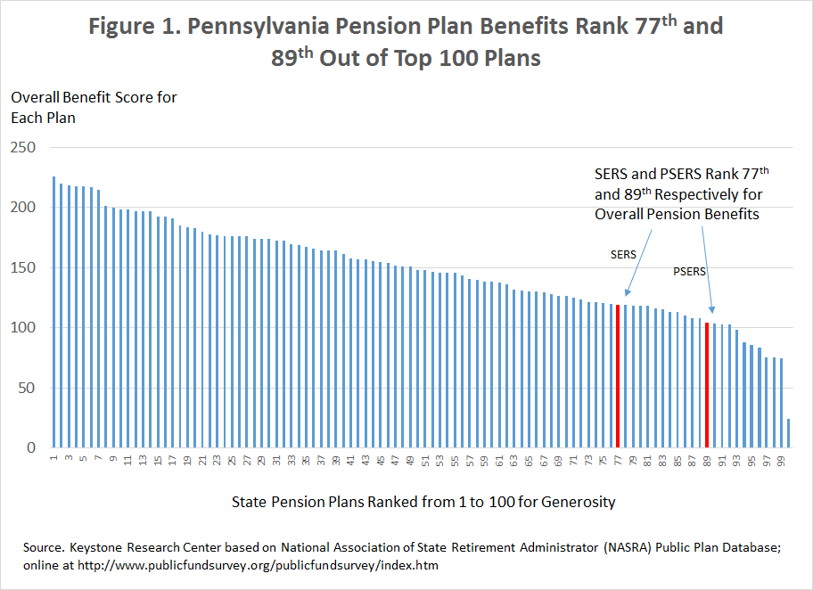 What is the average Social Security check?