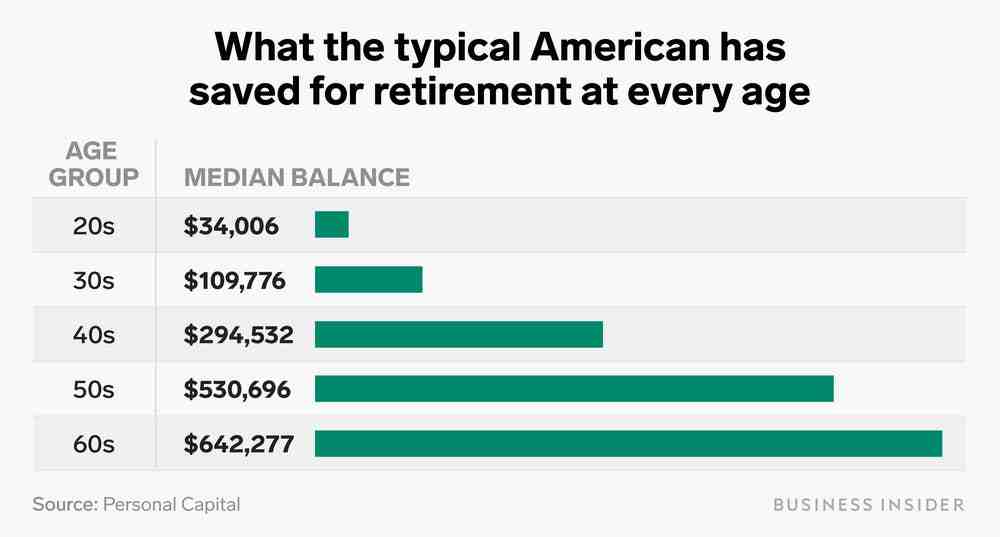What is the average pension?