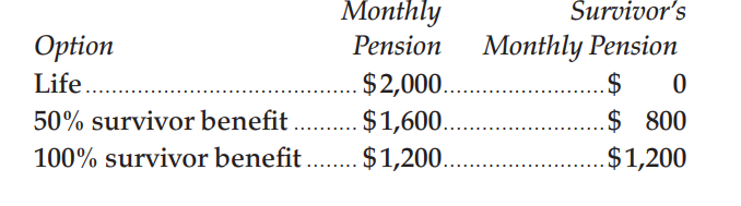 What is the best month to retire in 2021?