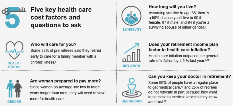 What is the best month to retire in 2021?