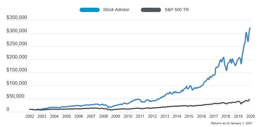What is the best year to retire?