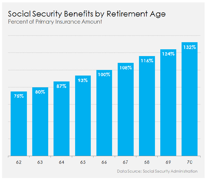 What is the difference between pension and superannuation?