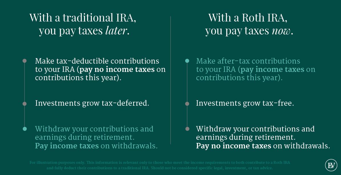 What is the downside of a Roth IRA?