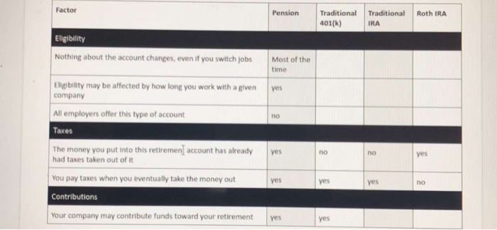 What is the penalty for contributing to a Roth IRA without earned income?