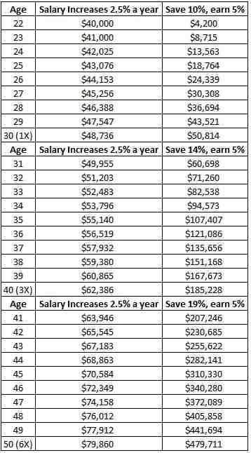 What profession has the shortest lifespan?