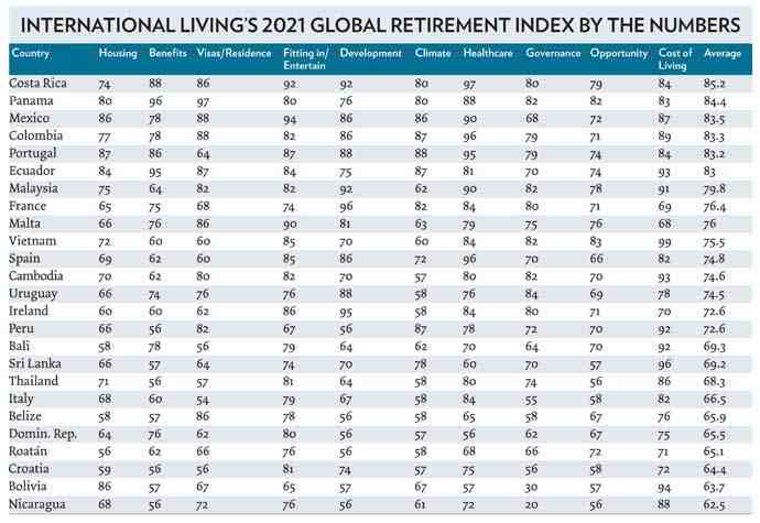 What should I do 1 year before retirement?
