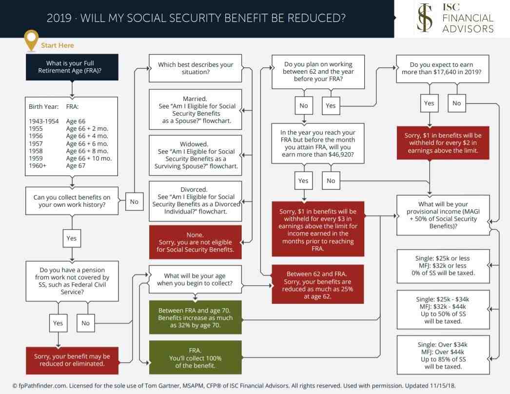 What tax will I pay on my pension?