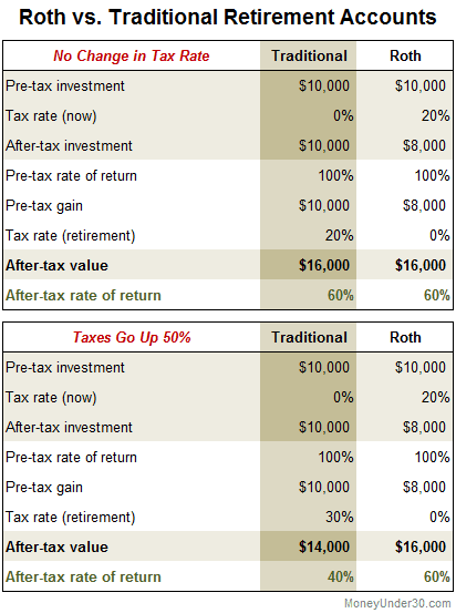 What will happen to my 401k if the dollar collapses?