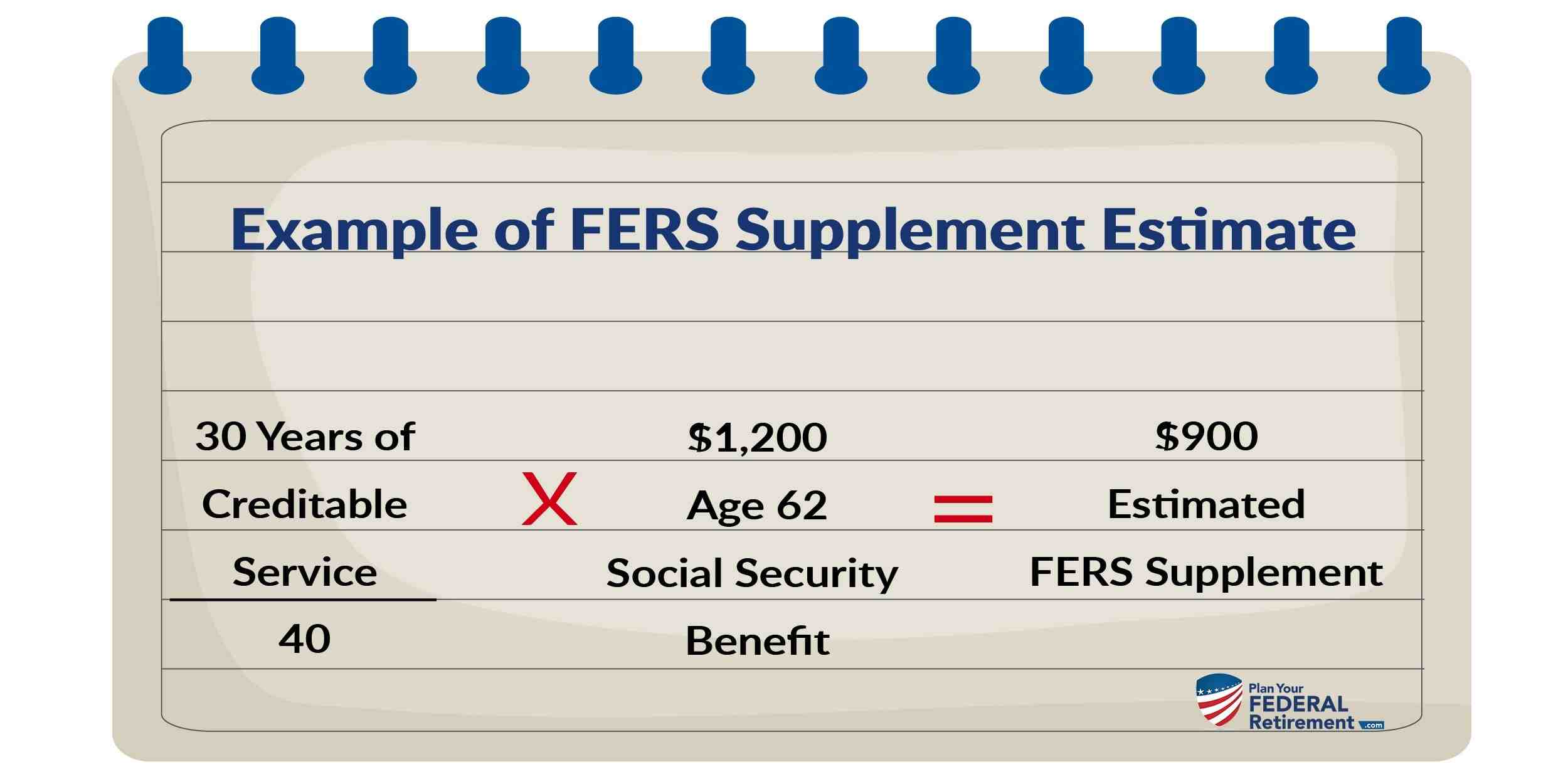 What will happen when Social Security runs out?