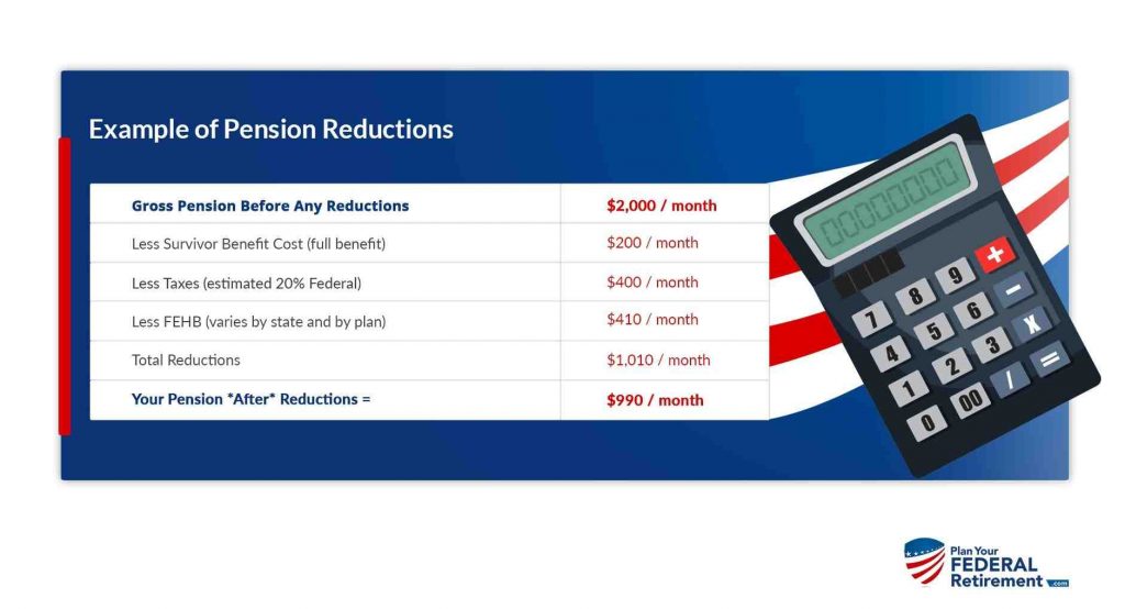 Does FERS Pension Reduce Social Security Retirement News Daily does-fers-pension-reduce-social-security-retirement-news-daily
