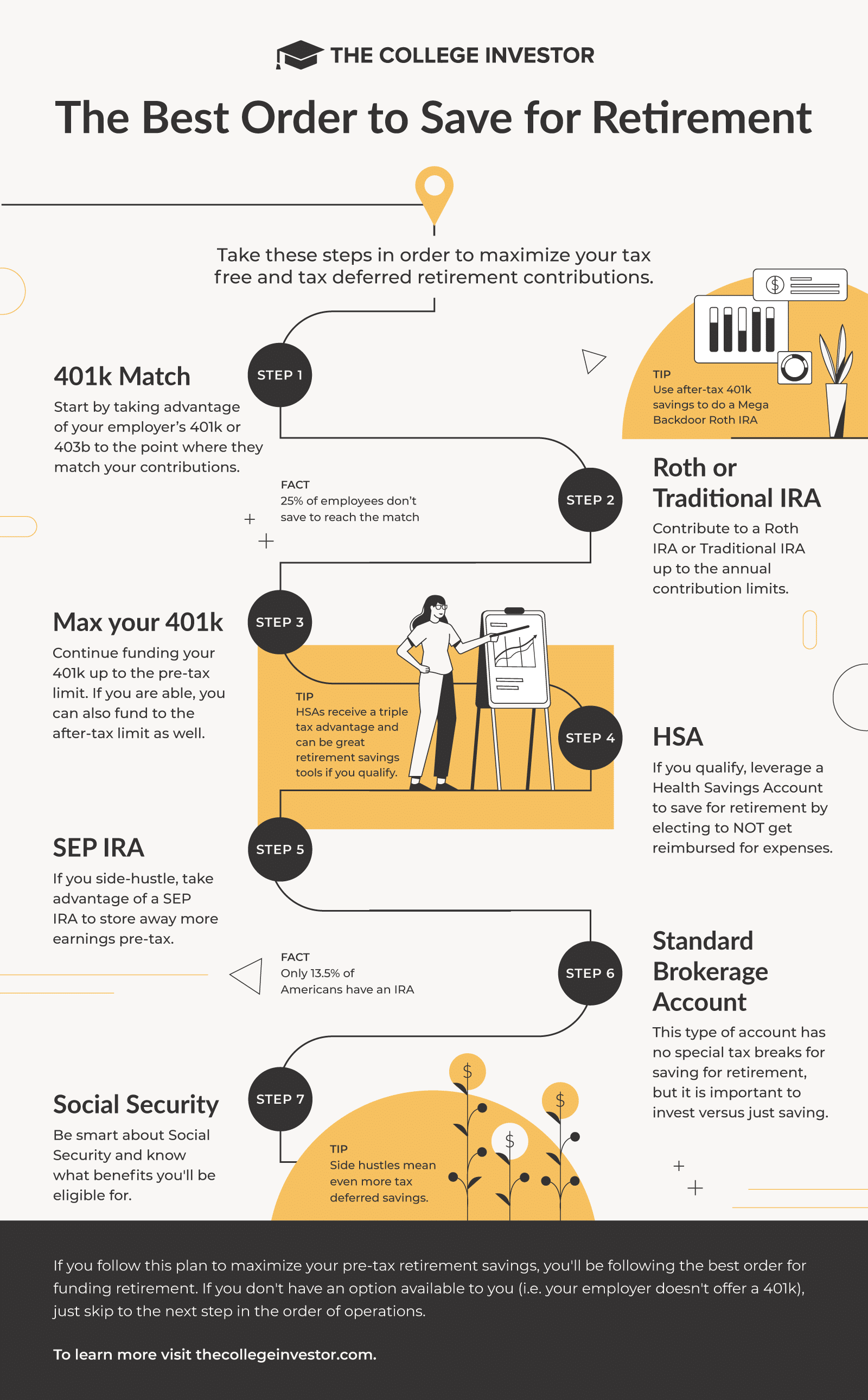 What's the primary reason that a person would contribute money to a 401 K )?