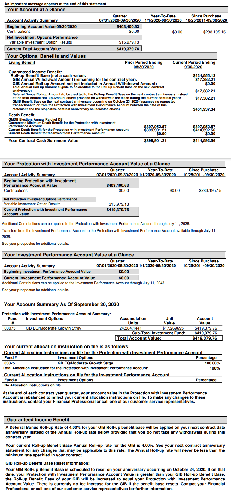 Where should I be financially at 25?