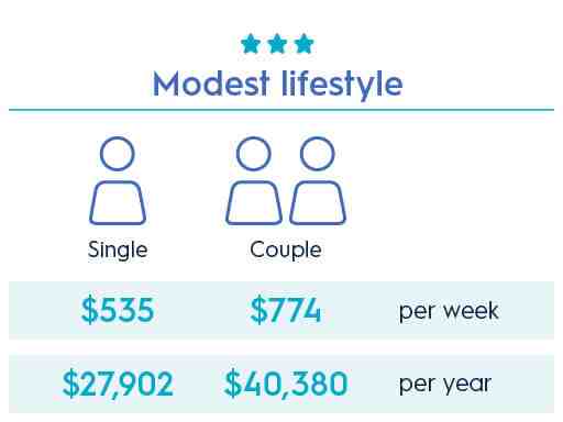 Where should I be financially at 35?