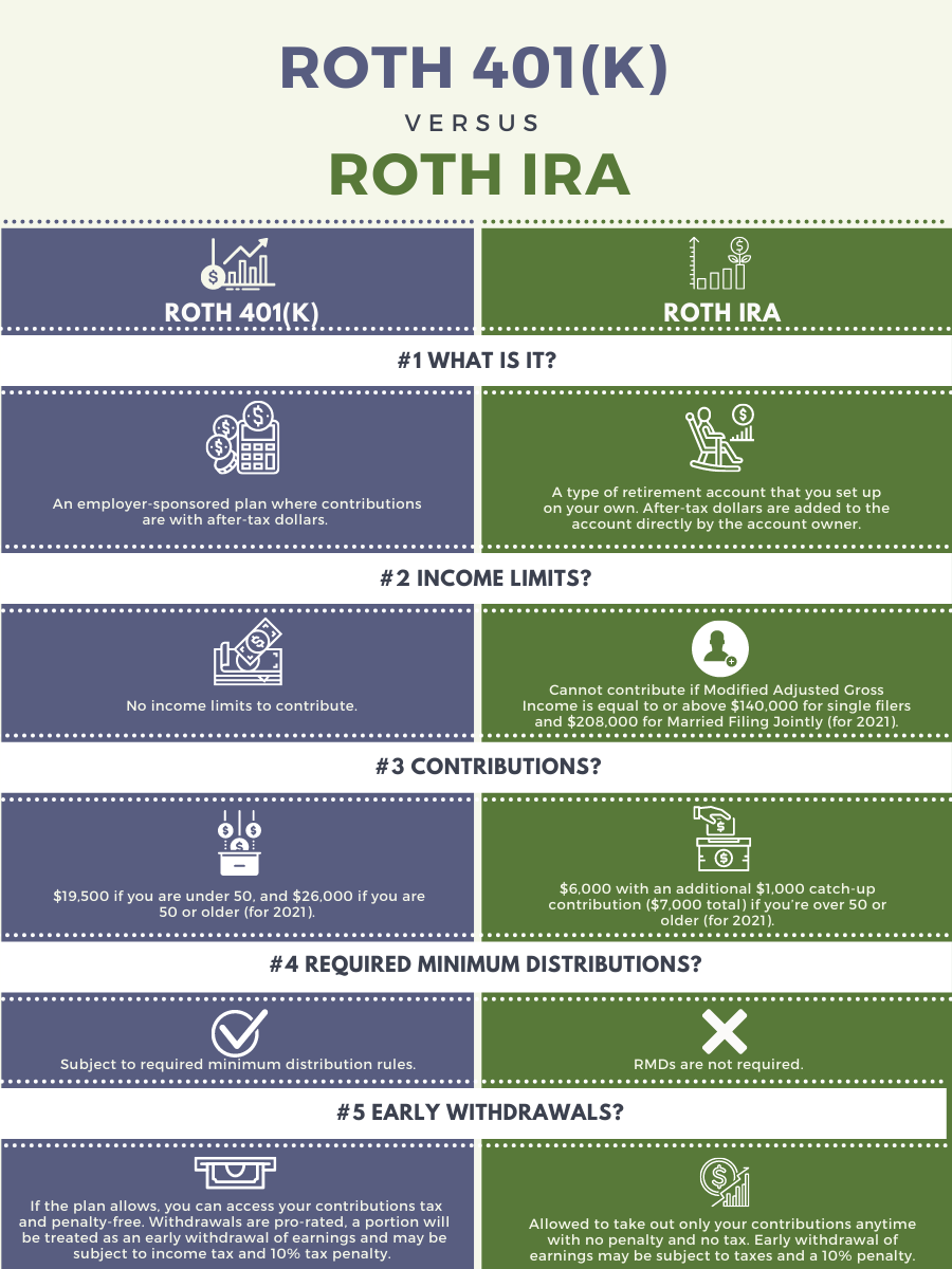 Why would someone contribute to a 401k rather than an IRA?