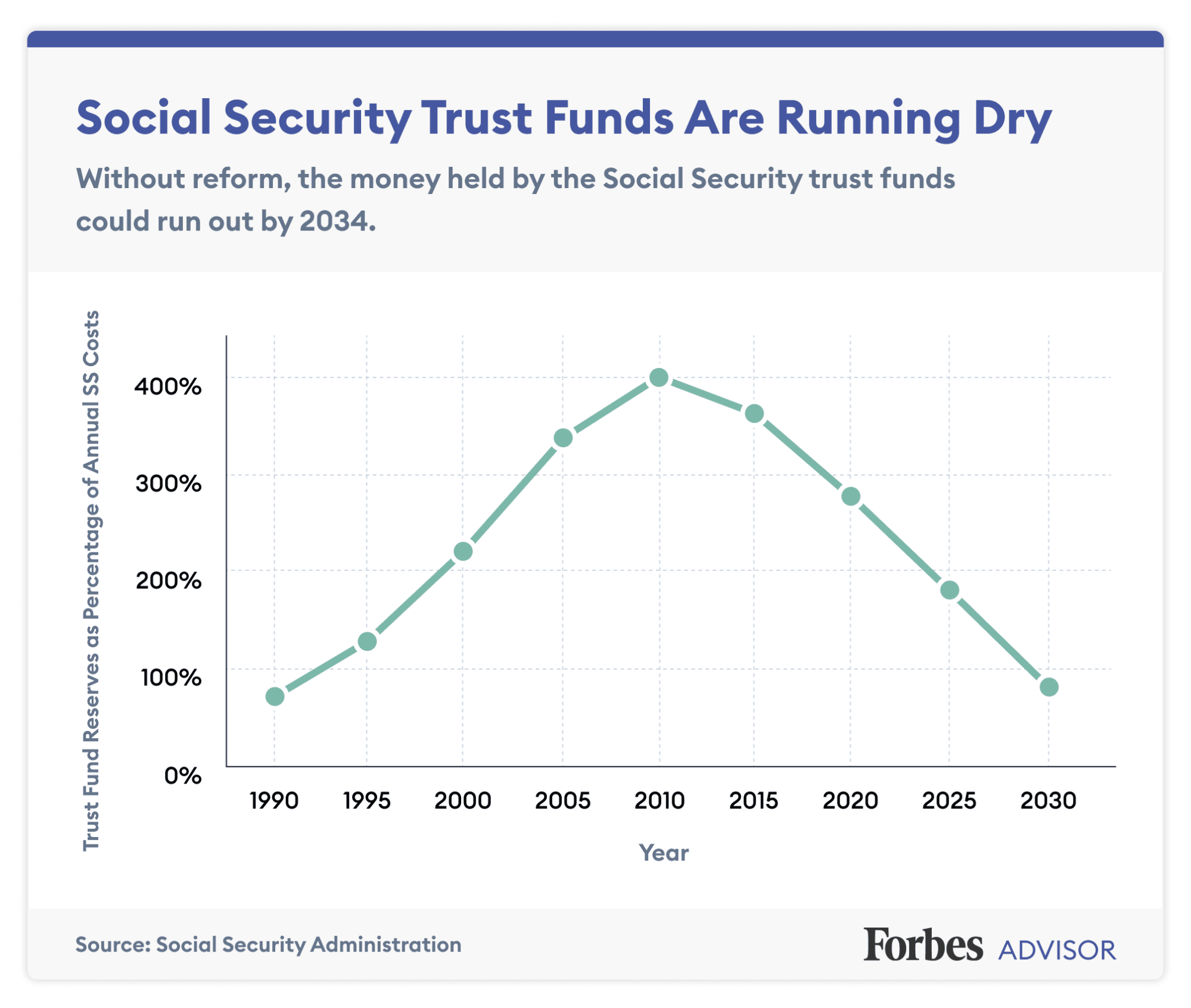 Will Millennials get Social Security?