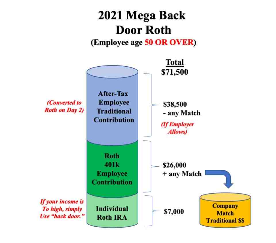 Are 401k and Roth 401k limits combined?