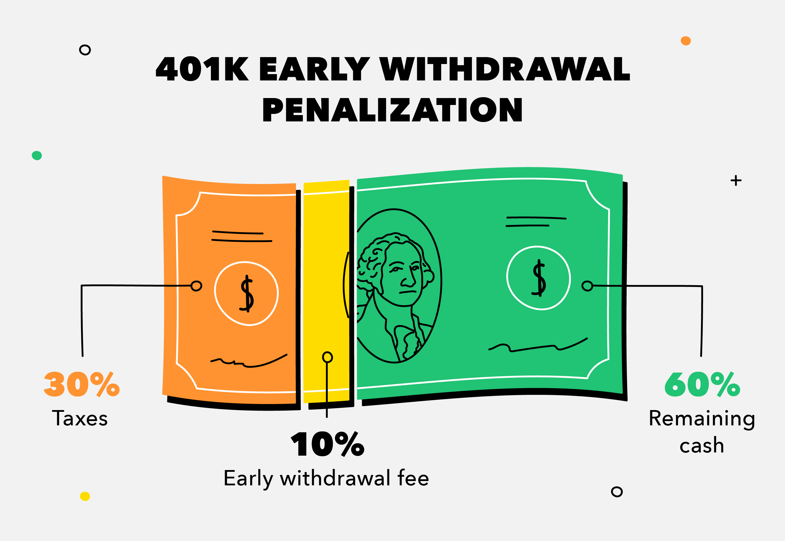 At what age can I withdraw my 401k without being penalized?