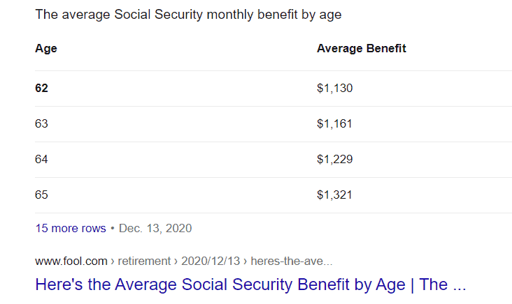 At what age do most people retire?