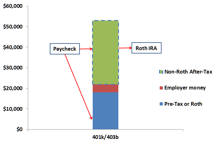 Can I contribute $5000 to both a Roth and traditional IRA?