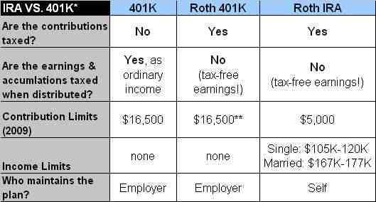 Can I set up a 401k for my LLC?