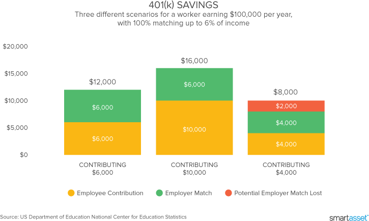 Can I withdraw my 401k in 2021?