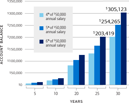 Can millionaires have a Roth IRA?