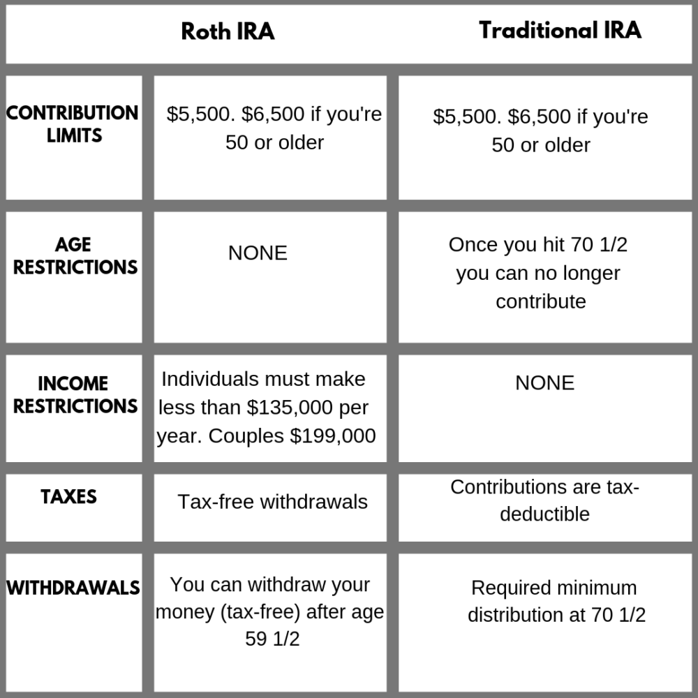 Can you buy and sell in a Roth IRA without penalty?