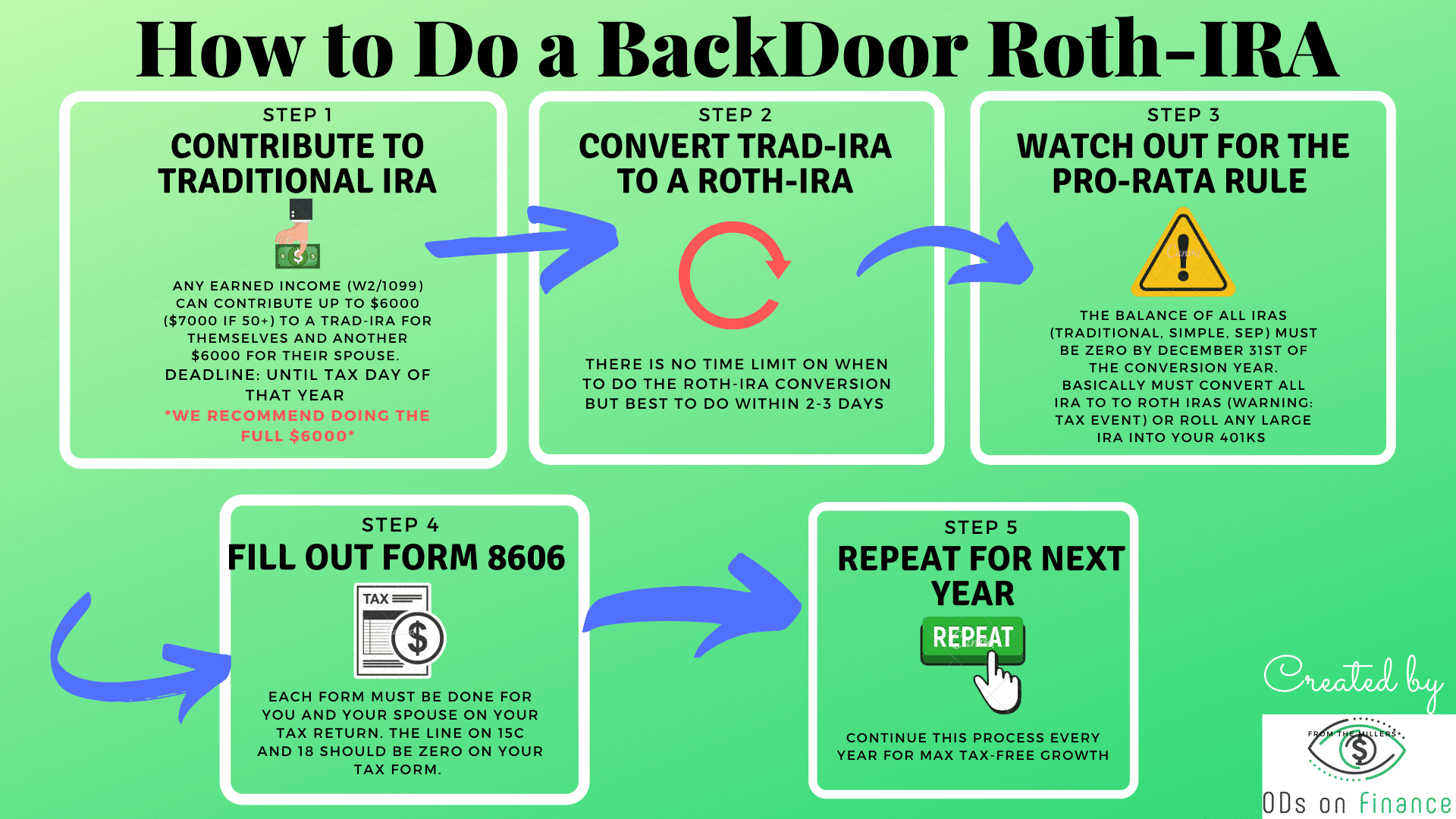 Can you contribute $6000 to both Roth and traditional IRA?