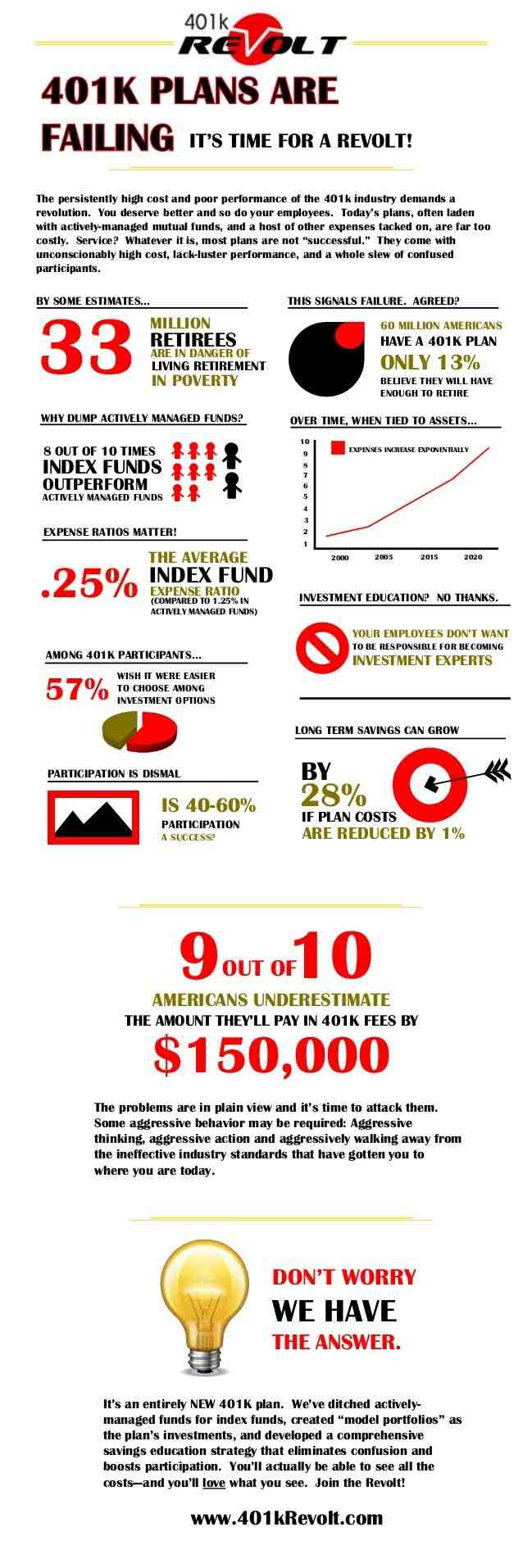 Can you lose your 401k if the market crashes?