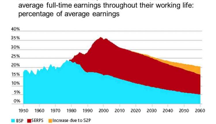 Do I get a P45 when I retire?